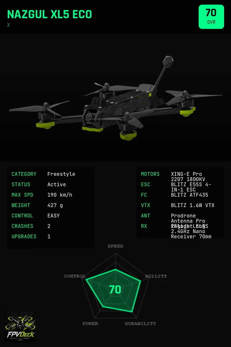 Nazgul XL5 Eco